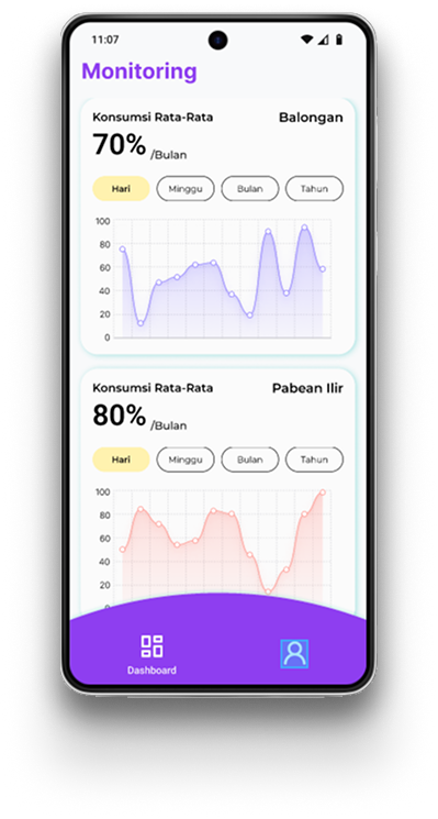 Phone display